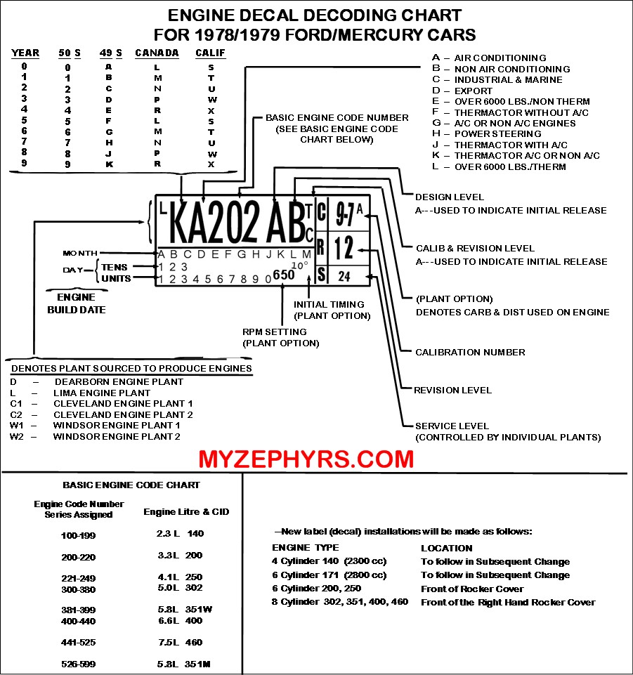 Ford Vin Engine Code Chart