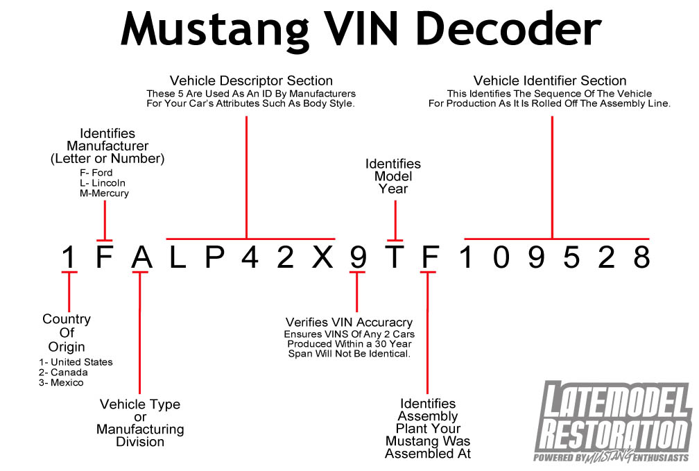 Everything you need to know about a Chevrolet VIN decoder